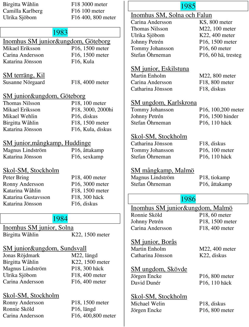 Jönsson Peter Bring Ronny Andersson Katarina Gustavsson Katarina Jönsson P18, 100 meter P18, 3000, 2000hi P16, diskus F18, 1500 meter F16, Kula, diskus P16, åttakamp F16, sexkamp P18, 400 meter P16,