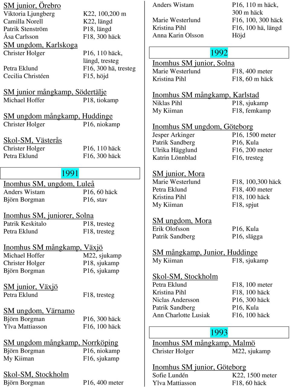P16, stav P18, tresteg Inomhus SM mångkamp, Växjö Michael Hoffer SM junior, Växjö SM ungdom, Värnamo Ylva Mattiasson M22, sjukamp P18, sjukamp P16, sjukamp P16, F16, 100 häck SM ungdom mångkamp,