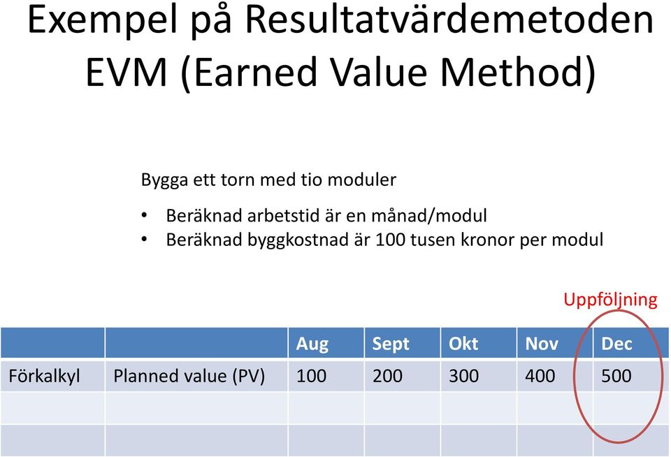 Beräknad byggkostnad är 100 tusen kronor per modul Uppföljning