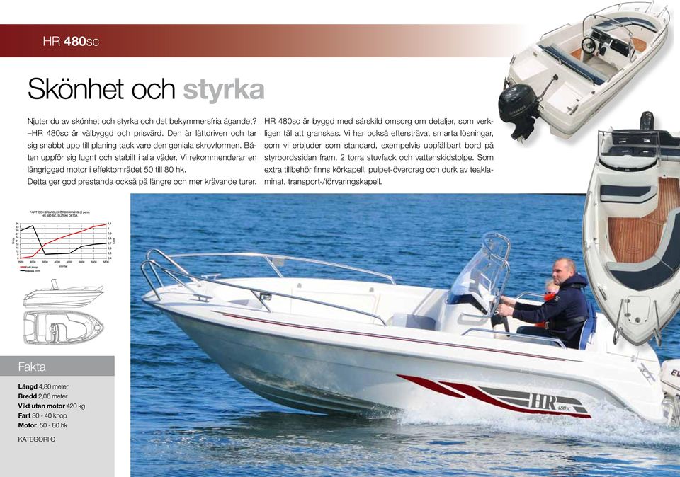 Vi rekommenderar en långriggad motor i effektområdet 5 till 8 hk. Detta ger god prestanda också på längre och mer krävande turer.