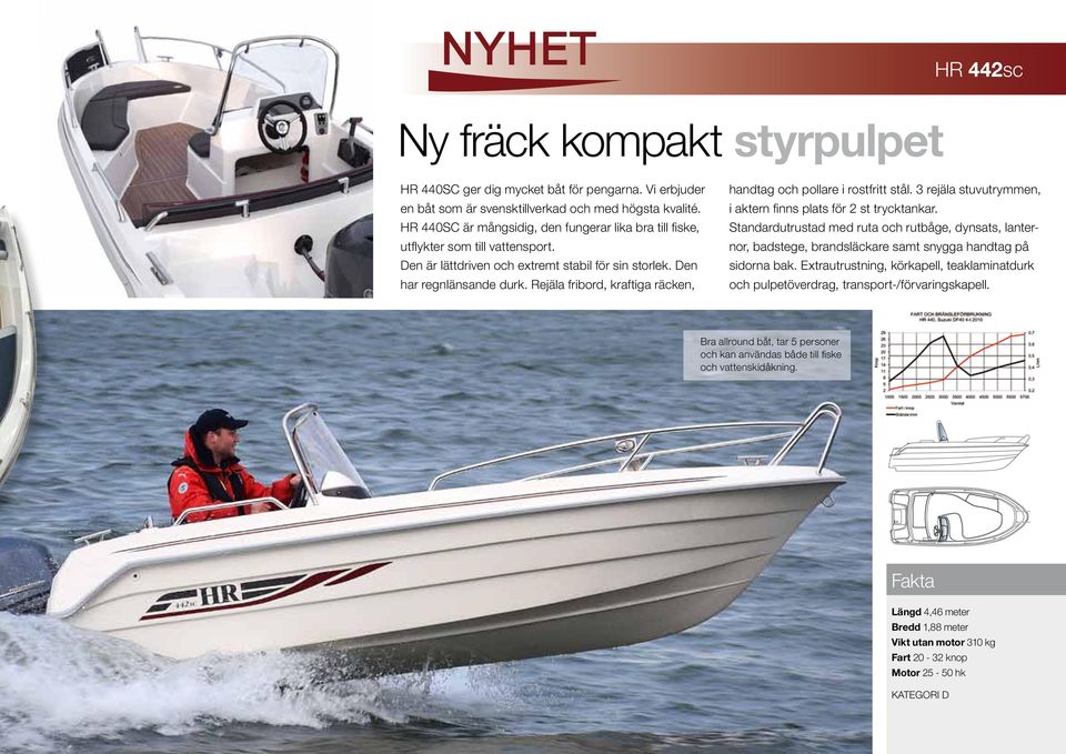 Rejäla fribord, kraftiga räcken, handtag och pollare i rostfritt stål. 3 rejäla stuvutrymmen, i aktern finns plats för 2 st trycktankar.
