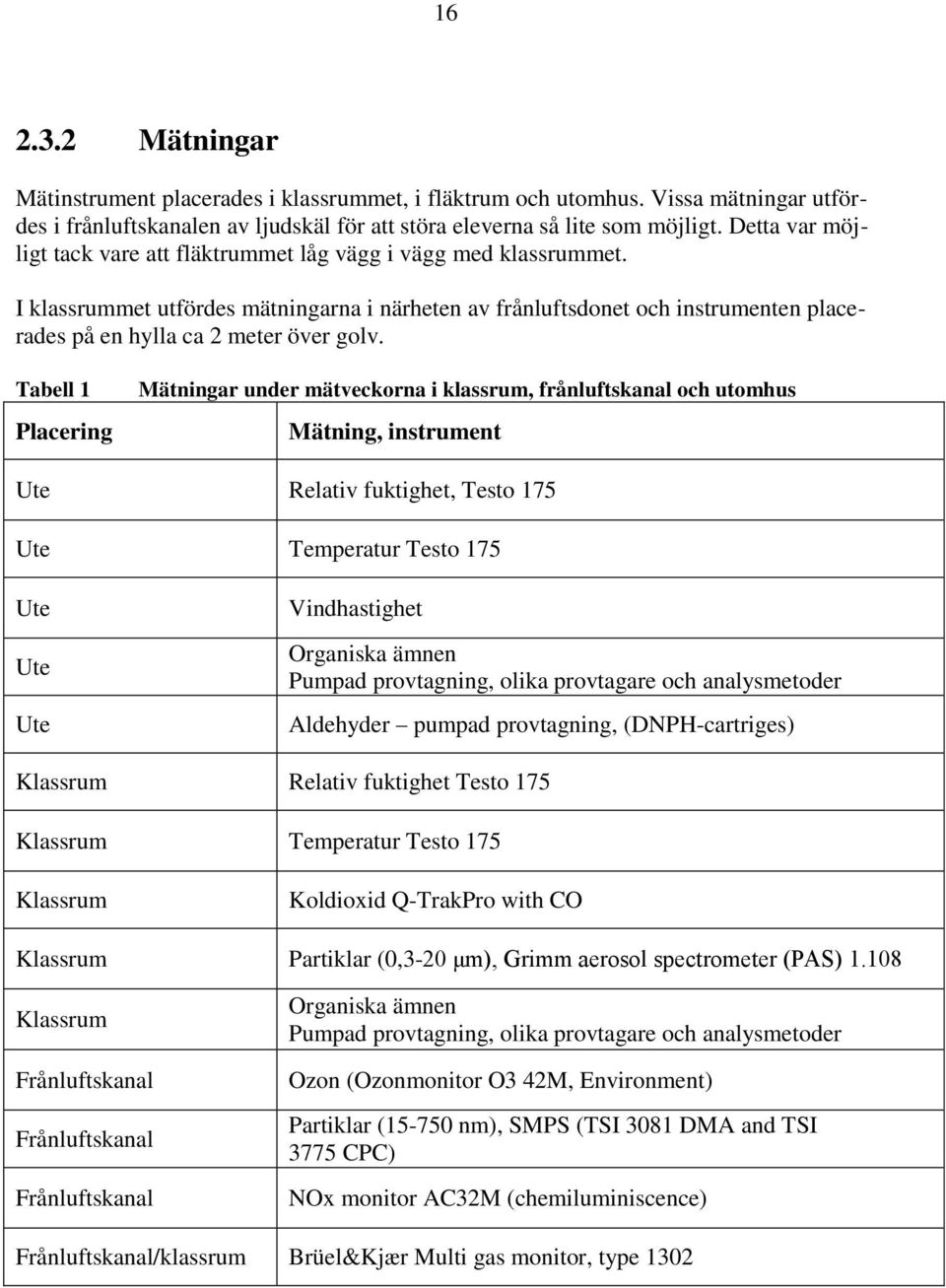 I klassrummet utfördes mätningarna i närheten av frånluftsdonet och instrumenten placerades på en hylla ca 2 meter över golv.
