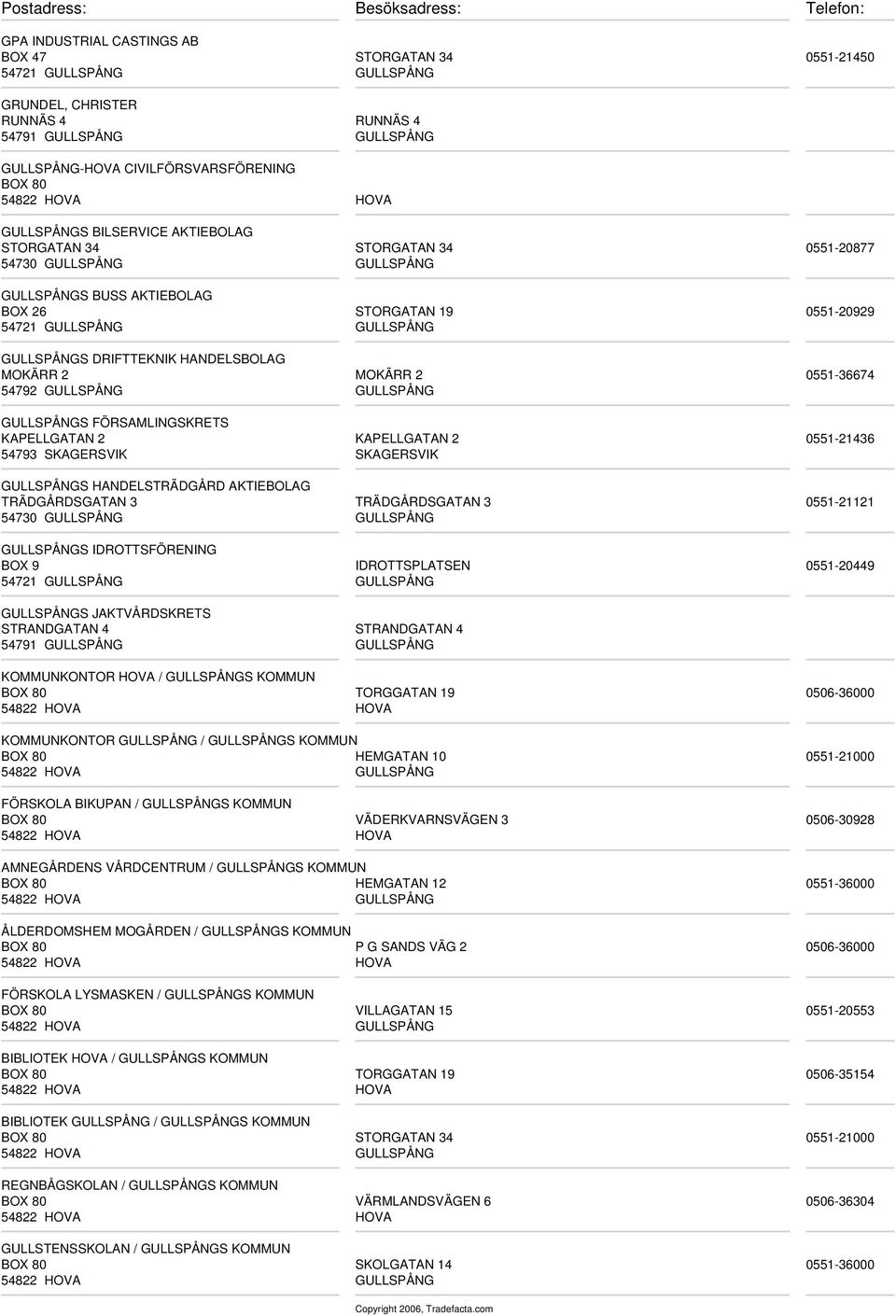 FÖRSAMLINGSKRETS KAPELLGATAN 2 KAPELLGATAN 2 0551-21436 54793 SKAGERSVIK SKAGERSVIK GULLSPÅNGS HANDELSTRÄDGÅRD AKTIEBOLAG TRÄDGÅRDSGATAN 3 TRÄDGÅRDSGATAN 3 0551-21121 GULLSPÅNGS IDROTTSFÖRENING BOX 9