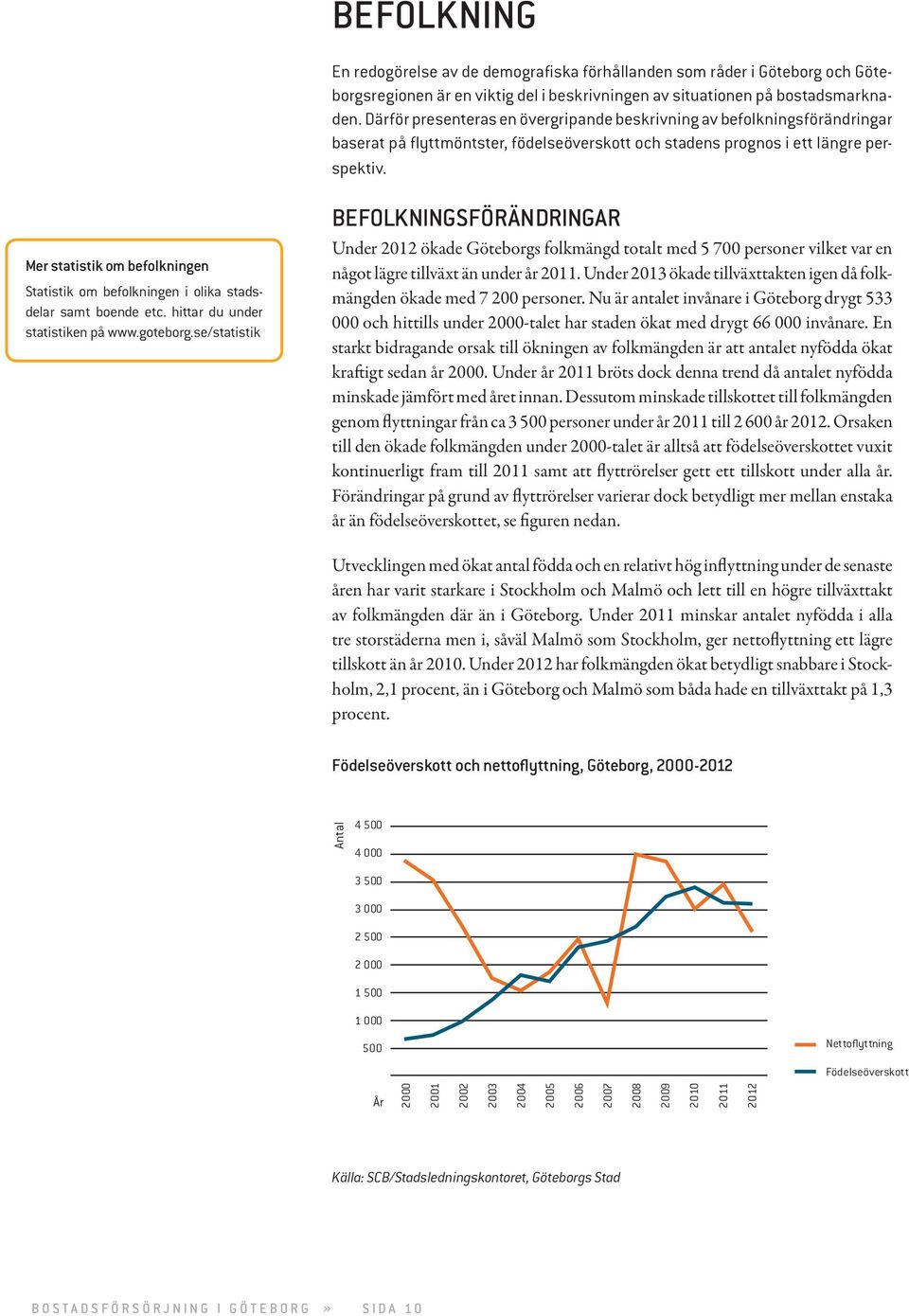 Mer statistik om befolkningen Statistik om befolkningen i olika stadsdelar samt boende etc. hittar du under statistiken på www.goteborg.