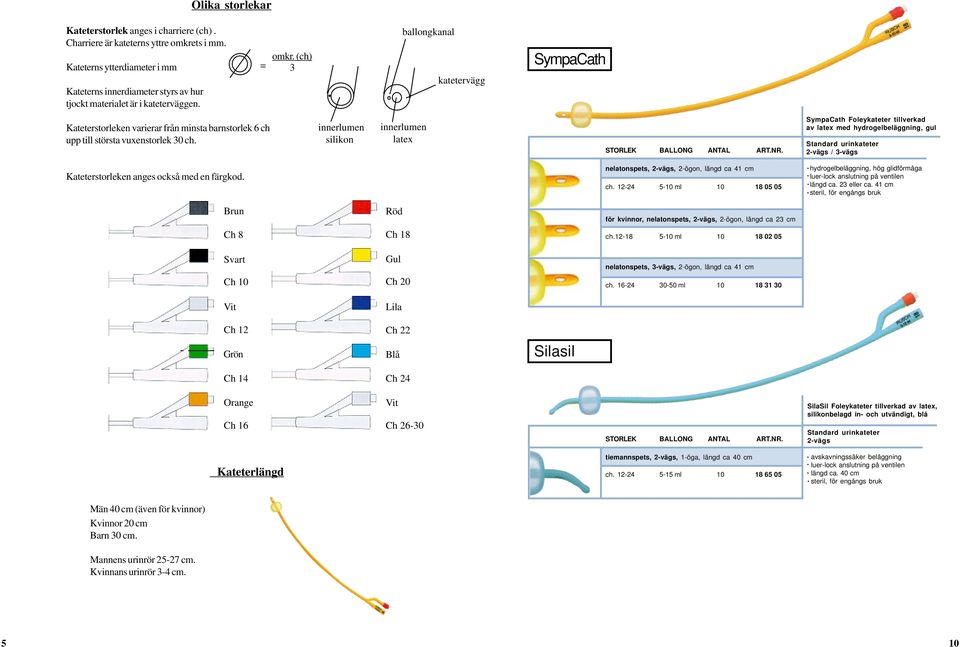 silikon innerlumen latex STORLEK BALLONG ANTAL ARTNR nelatonspets, 2-vägs, 2-ögon, längd ca 41 cm ch 12-24 5-10 ml 10 18 05 05 SympaCath Foleykateter tillverkad av latex med hydrogelbeläggning, gul