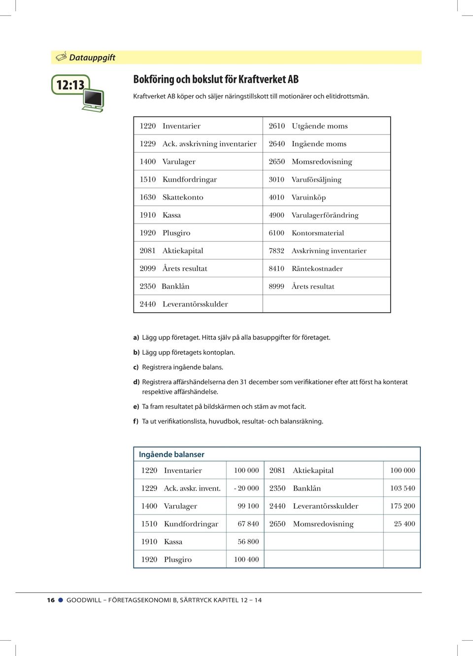 Plusgiro 6100 Kontorsmaterial 2081 Aktiekapital 7832 Avskrivning inventarier 2099 Årets resultat 8410 Räntekostnader 2350 Banklån 8999 Årets resultat 2440 Leverantörsskulder a) Lägg upp företaget.