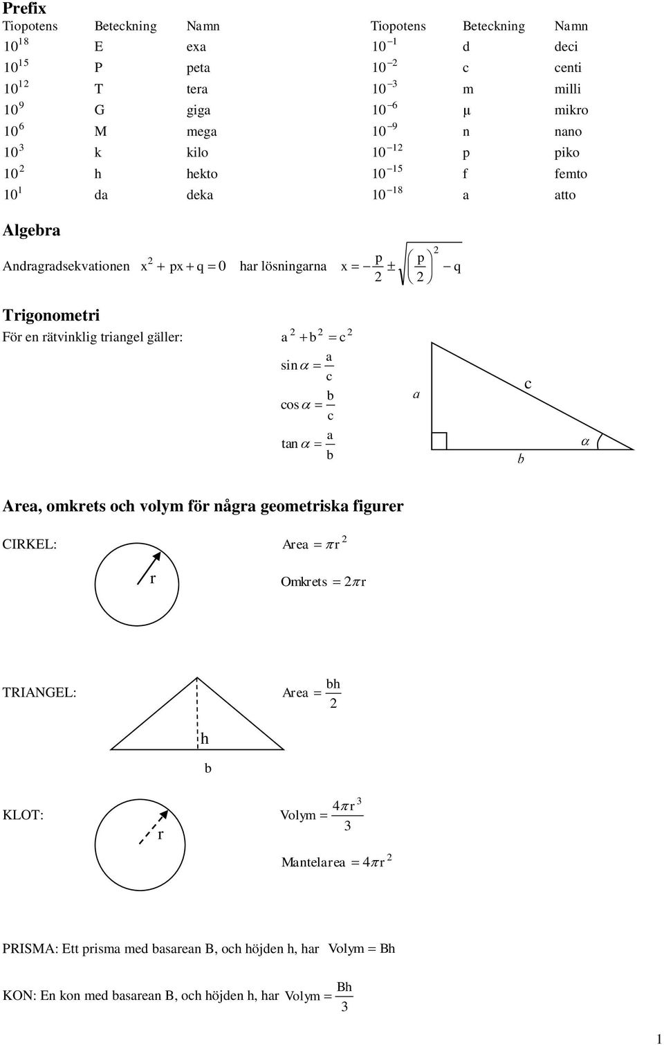Trigonometri För en rätvinklig triangel gäller: a b c a c b c a b sin cos tan c Area, omkrets och volym för några geometriska figurer IRKEL: Area r r Omkrets r
