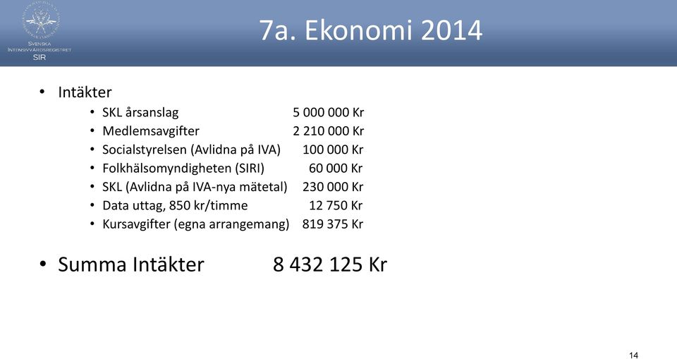 000 Kr SKL (Avlidna på IVA-nya mätetal) 230 000 Kr Data uttag, 850 kr/timme 12