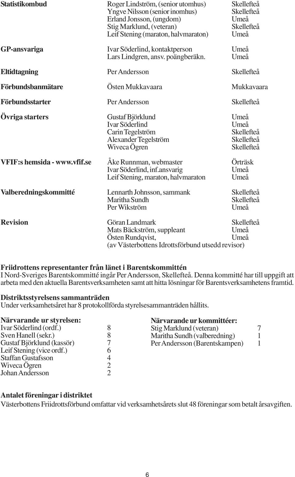 Umeå Eltidtagning Per Andersson Skellefteå Förbundsbanmätare Östen Mukkavaara Mukkavaara Förbundsstarter Per Andersson Skellefteå Övriga starters Gustaf Björklund Umeå Ivar Söderlind Umeå Carin