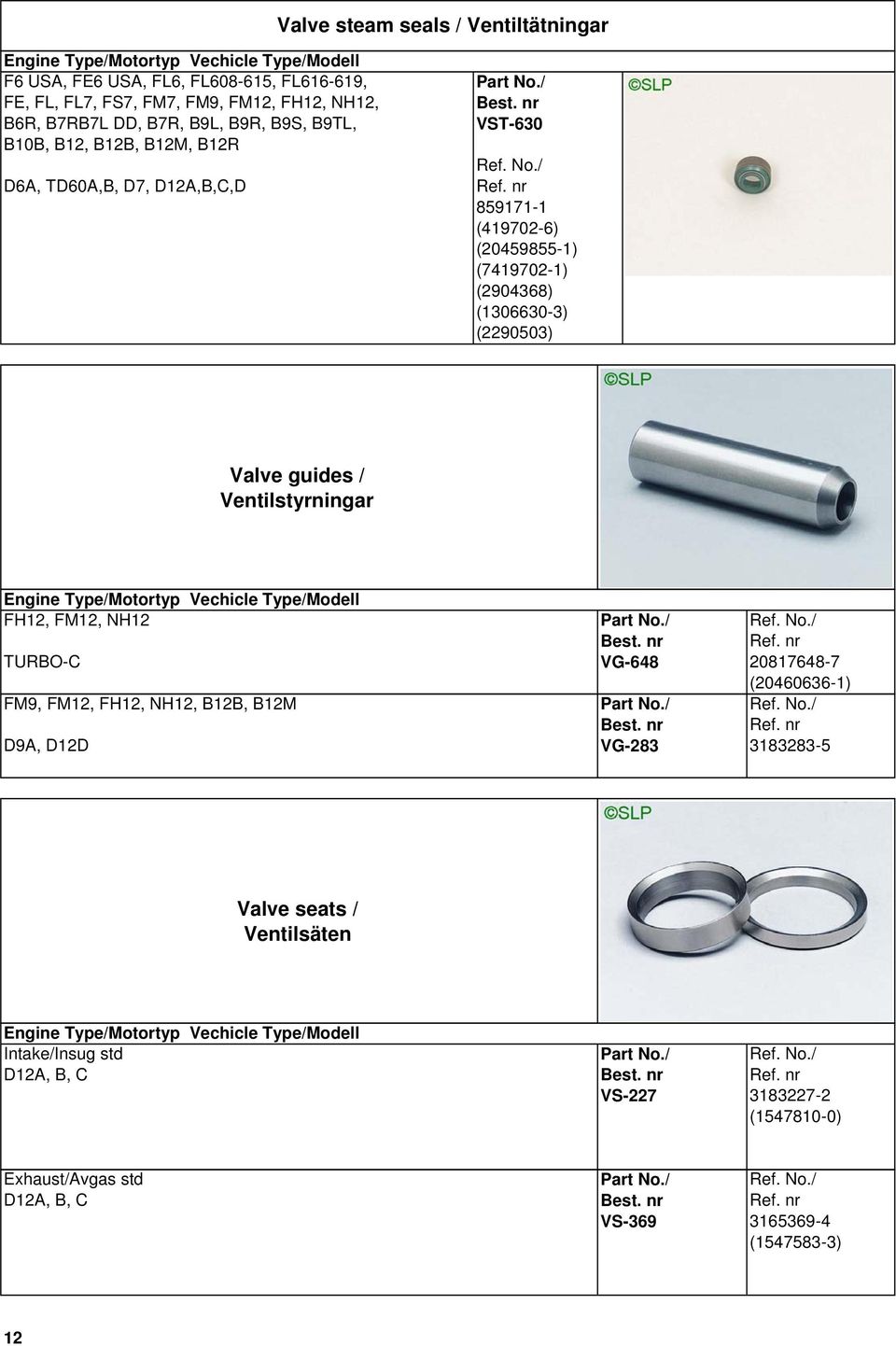(1306630-3) (2290503) Valve guides / Ventilstyrningar FH12, FM12, NH12 TURBO-C FM9, FM12, FH12, NH12, B12B, B12M D9A, D12D VG-648 VG-283 20817648-7