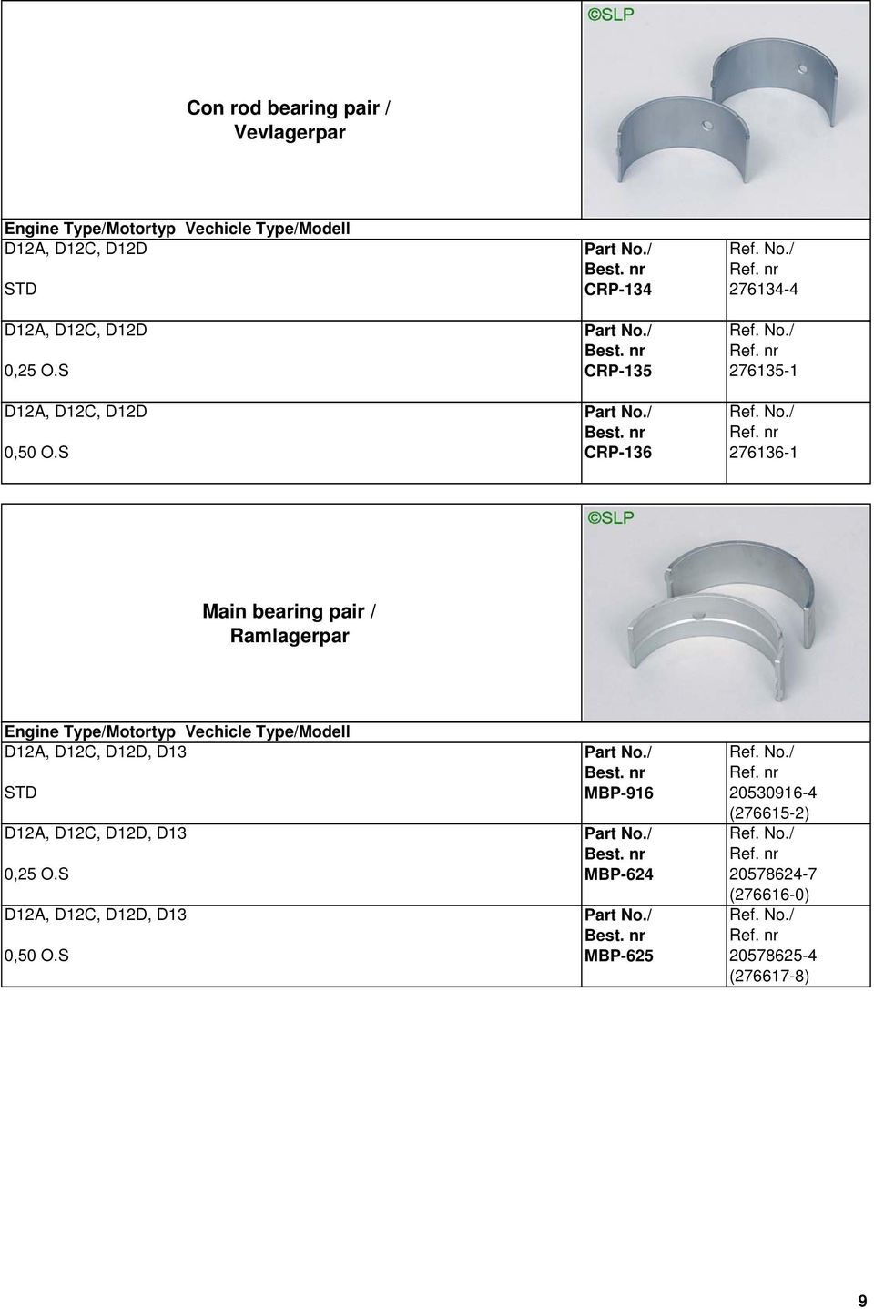 S CRP-134 CRP-135 CRP-136 276134-4 276135-1 276136-1 Main bearing pair / Ramlagerpar D12A,