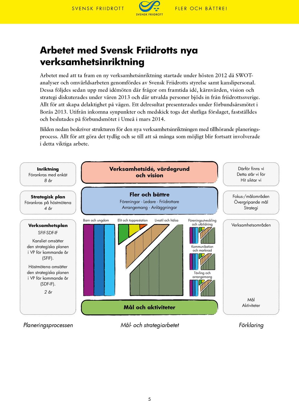 Dessa följdes sedan upp med idémöten där frågor om framtida idé, kärnvärden, vision och strategi diskuterades under våren 2013 och där utvalda personer bjöds in från friidrottssverige.