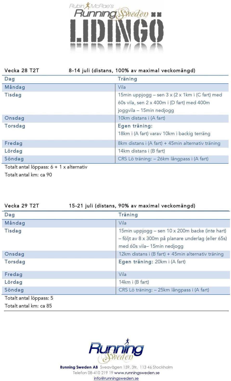 Lö träning: 26km långpass i (A fart) Vecka 29 T2T Totalt antal löppass: 5 Totalt antal km: ca 85 15-21 juli (distans, 90% av maximal veckomängd) 15min uppjogg sen 10 x 200m backe (inte hart) följt