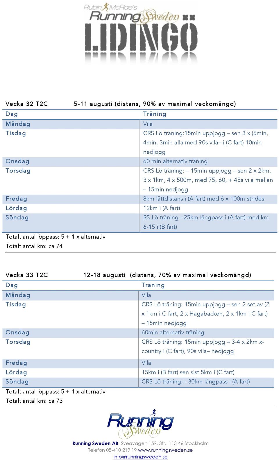 i (B fart) Totalt antal löppass: 5 + 1 x alternativ Totalt antal km: ca 74 Vecka 33 T2C 12-18 augusti (distans, 70% av maximal veckomängd) CRS Lö träning: 15min uppjogg sen 2 set av (2 x 1km i C