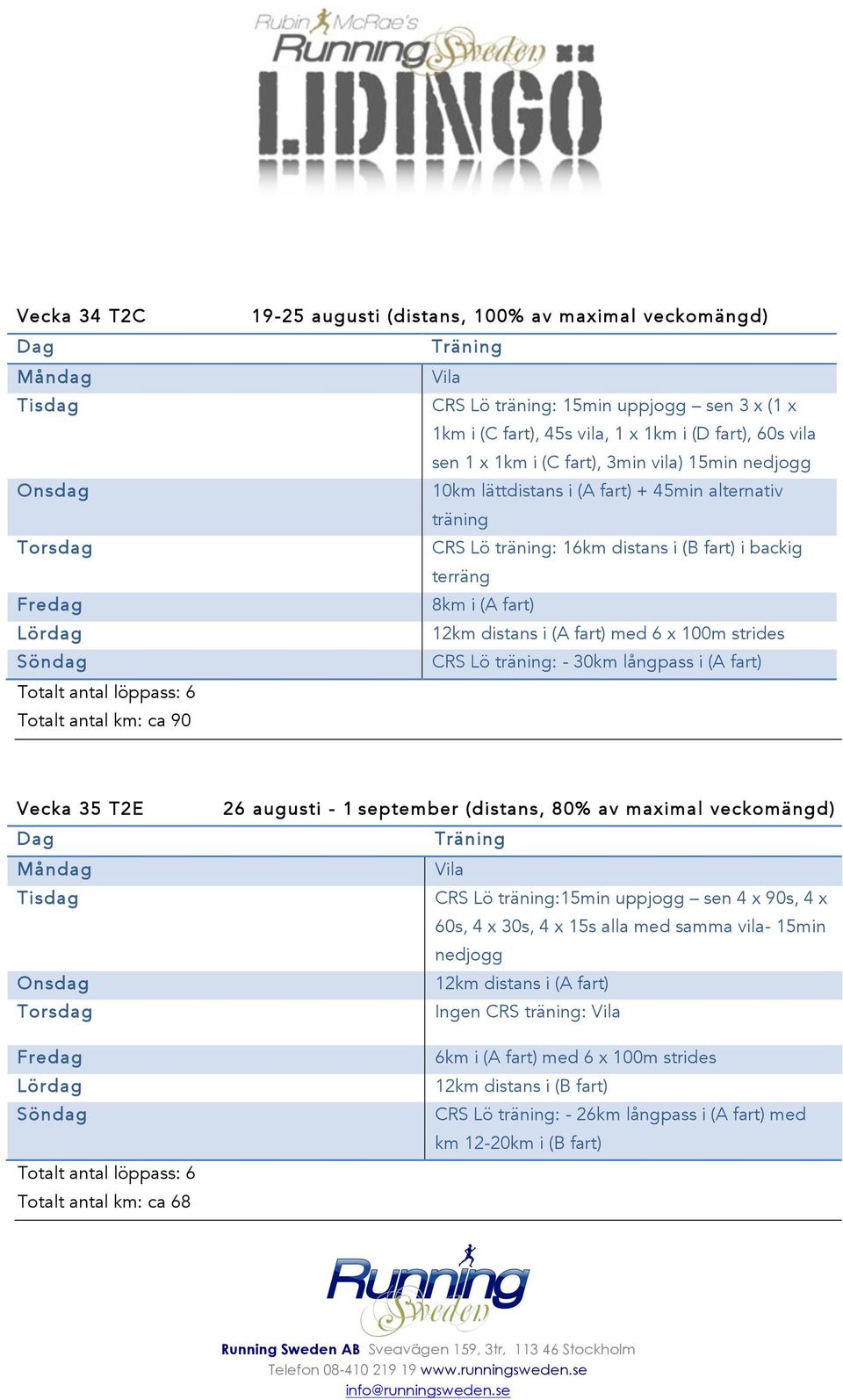 (A fart) med 6 x 100m strides CRS Lö träning: - 30km långpass i (A fart) Vecka 35 T2E Totalt antal löppass: 6 Totalt antal km: ca 68 26 augusti - 1 september (distans, 80% av maximal veckomängd) CRS