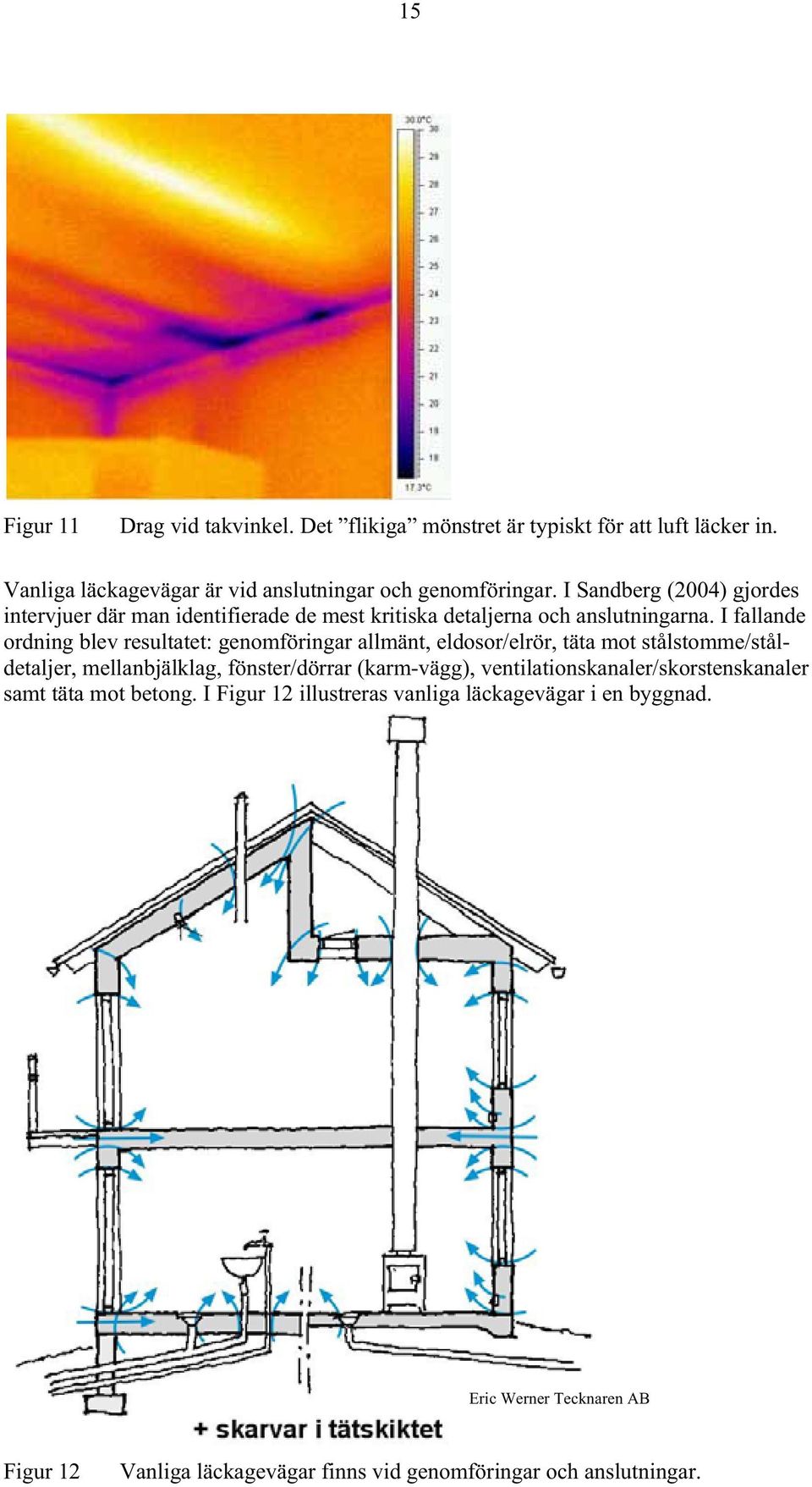 I fallande ordning blev resultatet: genomföringar allmänt, eldosor/elrör, täta mot stålstomme/ståldetaljer, mellanbjälklag, fönster/dörrar (karm-vägg),