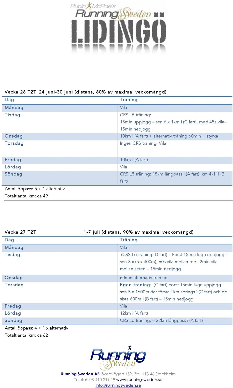 veckomängd) (CRS Lö träning: D fart) Först 15min lugn uppjogg sen 3 x (5 x 400m), 60s vila mellan rep 2min vila mellan seten 15min nedjogg 60min alternativ träning Egen träning: (C fart) Först 15min