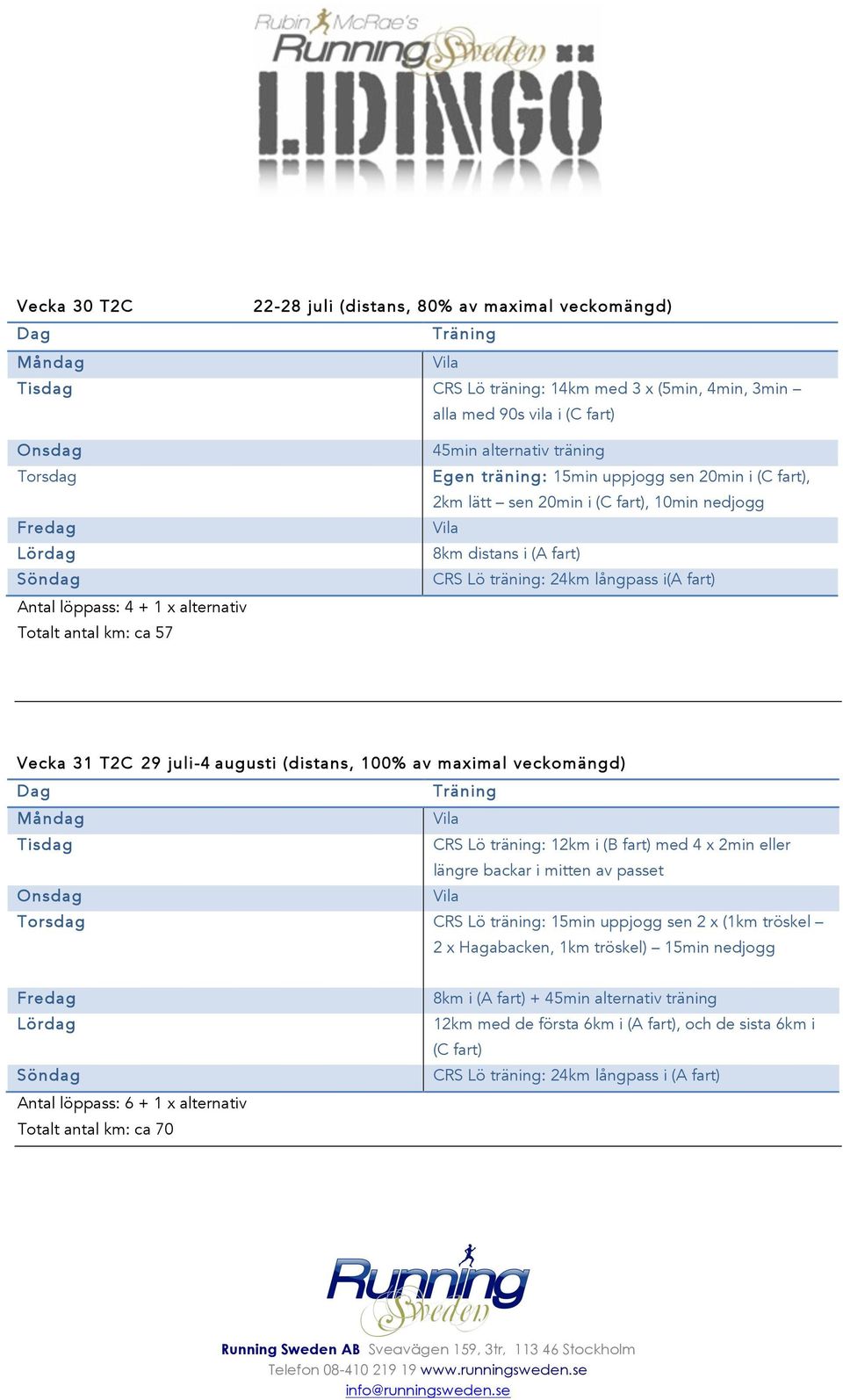 augusti (distans, 100% av maximal veckomängd) CRS Lö träning: 12km i (B fart) med 4 x 2min eller längre backar i mitten av passet CRS Lö träning: 15min uppjogg sen 2 x (1km tröskel 2 x Hagabacken,