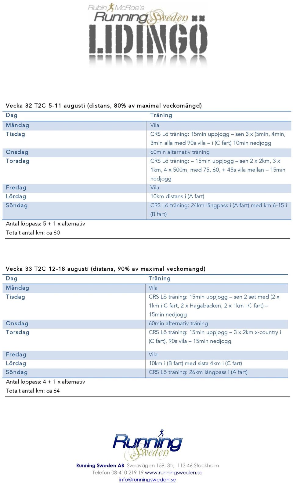 löppass: 5 + 1 x alternativ Totalt antal km: ca 60 Vecka 33 T2C 12-18 augusti (distans, 90% av maximal veckomängd) CRS Lö träning: 15min uppjogg sen 2 set med (2 x 1km i C fart, 2 x Hagabacken, 2 x