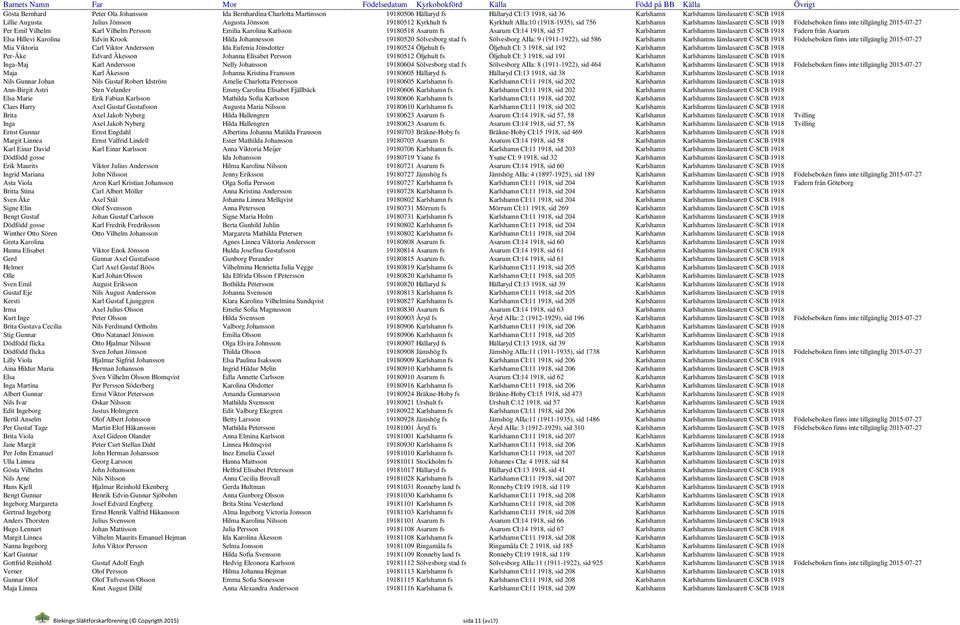 Persson Emilia Karolina Karlsson 19180518 Asarum fs Asarum CI:14 1918, sid 57 Karlshamn Karlshamns länslasarett C-SCB 1918 Fadern från Asarum Elsa Hillevi Karolina Edvin Krook Hilda Johannesson