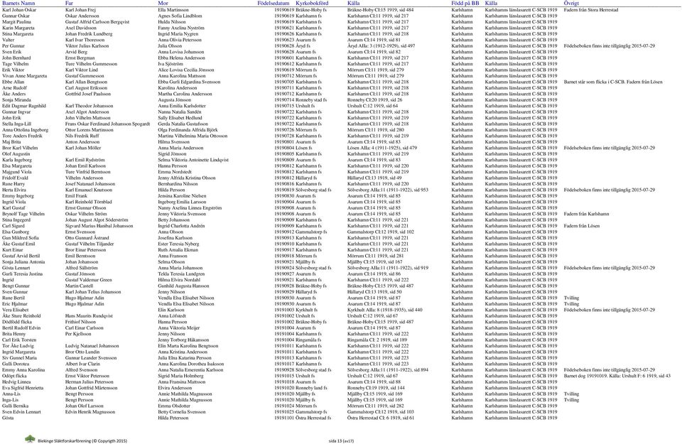 Karlshamn fs Karlshamn CI:11 1919, sid 217 Karlshamn Karlshamns länslasarett C-SCB 1919 Karin Margareta Axel Davidsson Fanny Axelina Nyström 19190621 Karlshamn fs Karlshamn CI:11 1919, sid 217