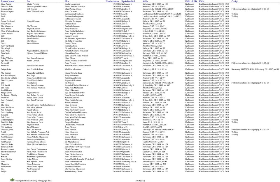 680 Karlshamn Karlshamns länslasarett C-SCB 1913 Födelseboken finns inte tillgänglig 2015-07-19 Thorsten Ingvar Josef Vilhelm Landin Anna Carlsson 19130324 Karlshamn fs Karlshamn CI:11 1913, sid 107