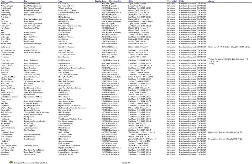 Karlshamn Karlshamns länslasarett C-SCB 1914 Folke Allan Peter Emil Karlsson Emmy Valborg Eriksson 19140509 Hällaryd fs Hällaryd CI:12 1914, sid 85 Karlshamn Karlshamns länslasarett C-SCB 1914 Eva