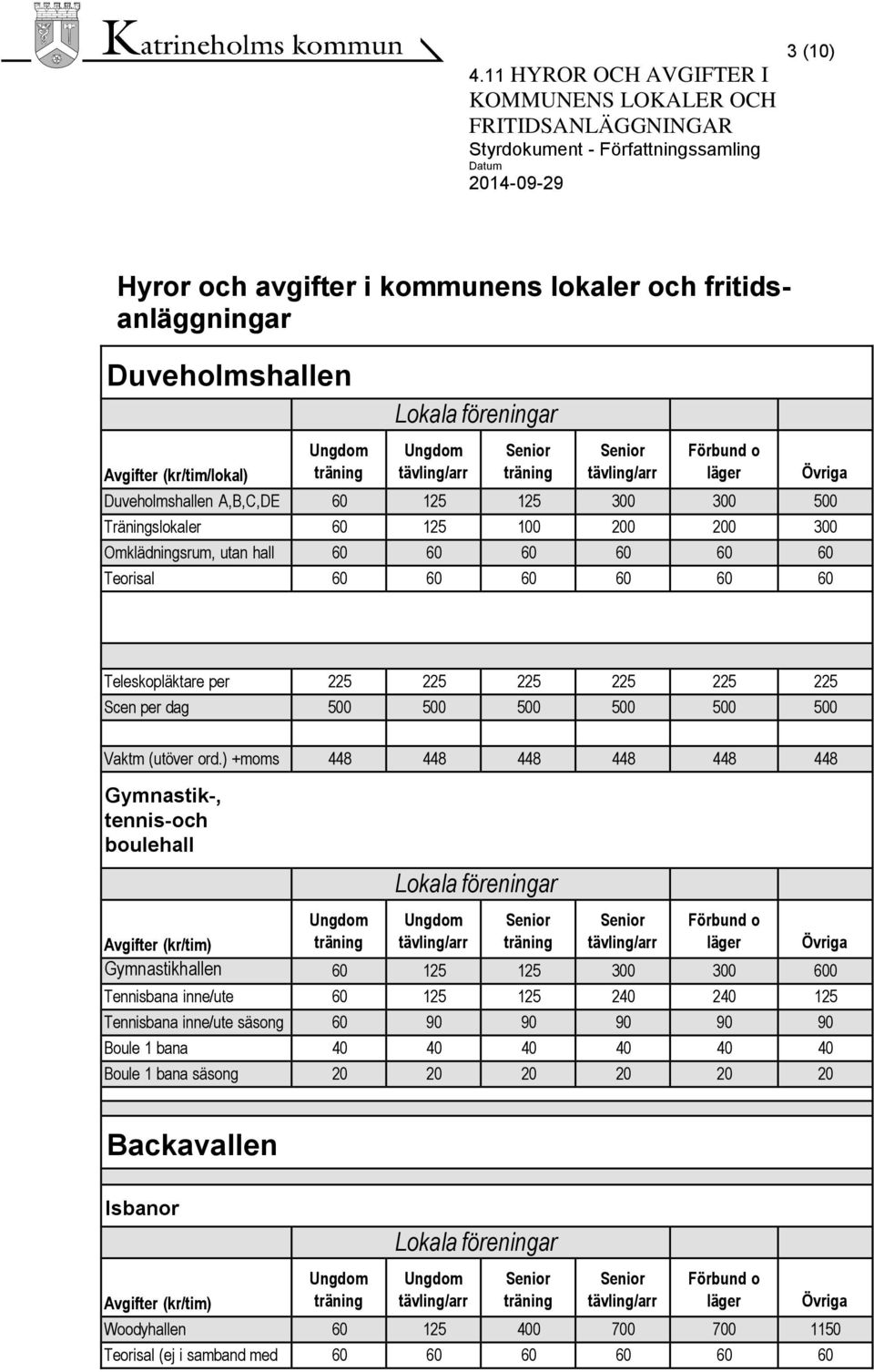 /dag Scen per dag 500 500 500 500 500 500 Vaktm (utöver ord.