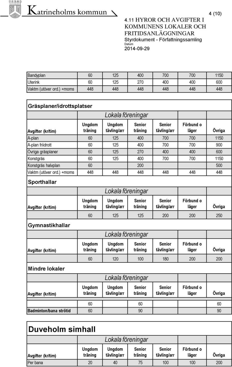 gräsplaner 60 125 270 400 400 600 Konstgräs 60 125 400 700 700 1150 Konstgräs halvplan 60 200 500 Vaktm (utöver ord.