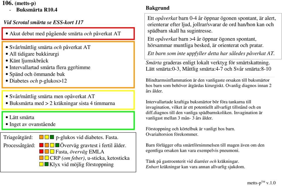 Spänd och ömmande buk Diabetes och p-glukos>12 Svår/måttlig smärta men opåverkat AT Buksmärta med > 2 kräkningar sista 4 timmarna Lätt smärta Triageåtgärd: p-glukos vid diabetes. Fasta.