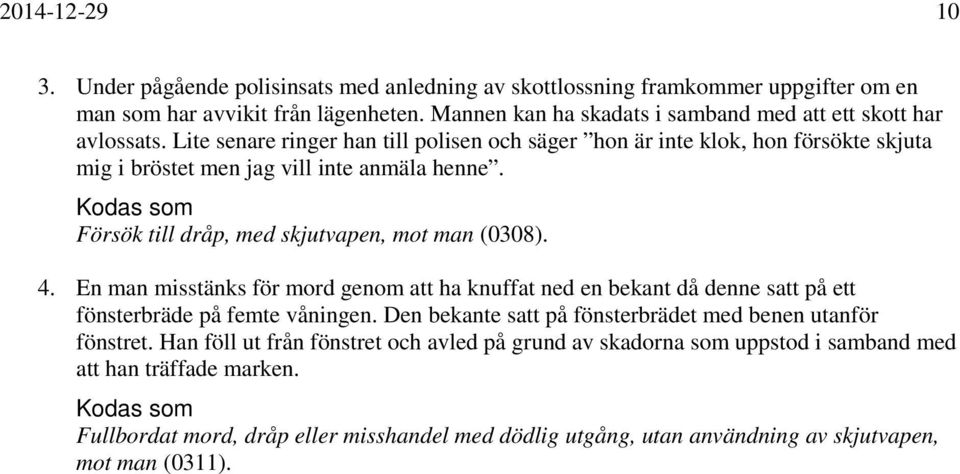 Försök till dråp, med skjutvapen, mot man (0308). 4. En man misstänks för mord genom att ha knuffat ned en bekant då denne satt på ett fönsterbräde på femte våningen.