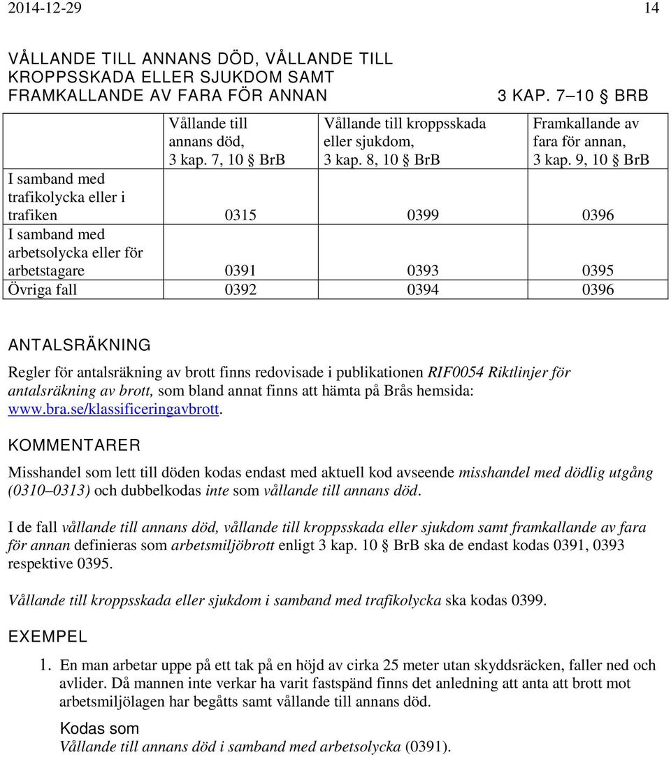 9, 10 BrB I samband med trafikolycka eller i trafiken 0315 0399 0396 I samband med arbetsolycka eller för arbetstagare 0391 0393 0395 Övriga fall 0392 0394 0396 ANTALSRÄKNING Regler för antalsräkning