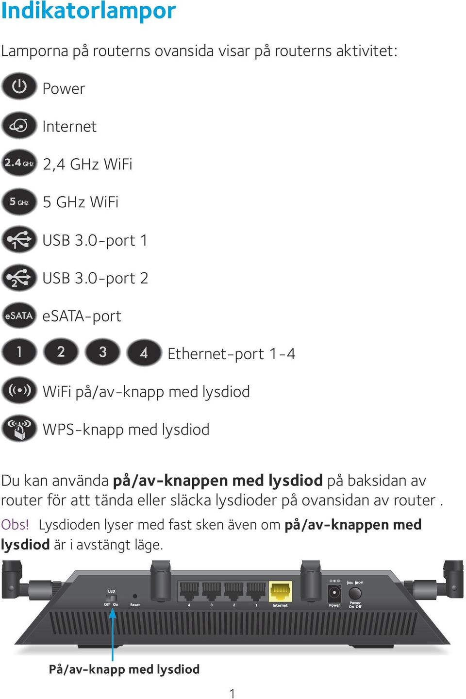 0-port 2 esata-port Ethernet-port 1-4 WiFi på/av-knapp med lysdiod WPS-knapp med lysdiod Du kan använda