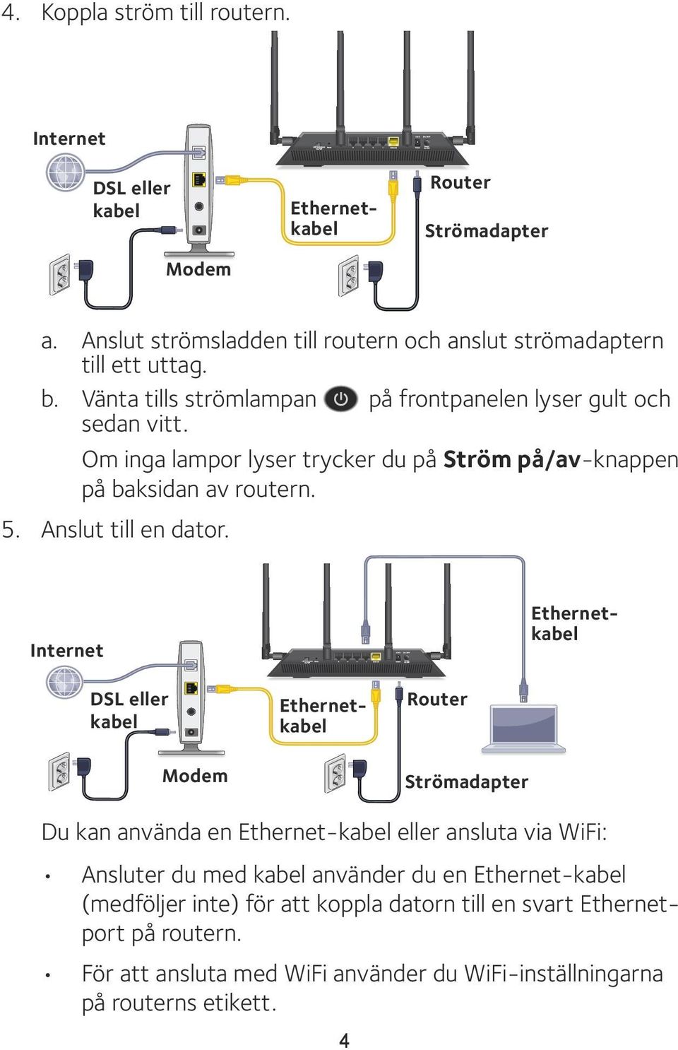 Internet Ethernetkabel Ethernetkabel DSL eller kabel Ethernetkabel Router Modem Strömadapter Du kan använda en Ethernet-kabel eller ansluta via WiFi: Ansluter du med kabel