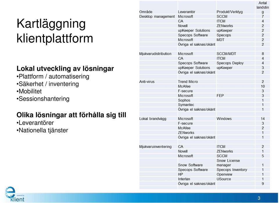 inventering Mobilitet Sessionshantering Olika