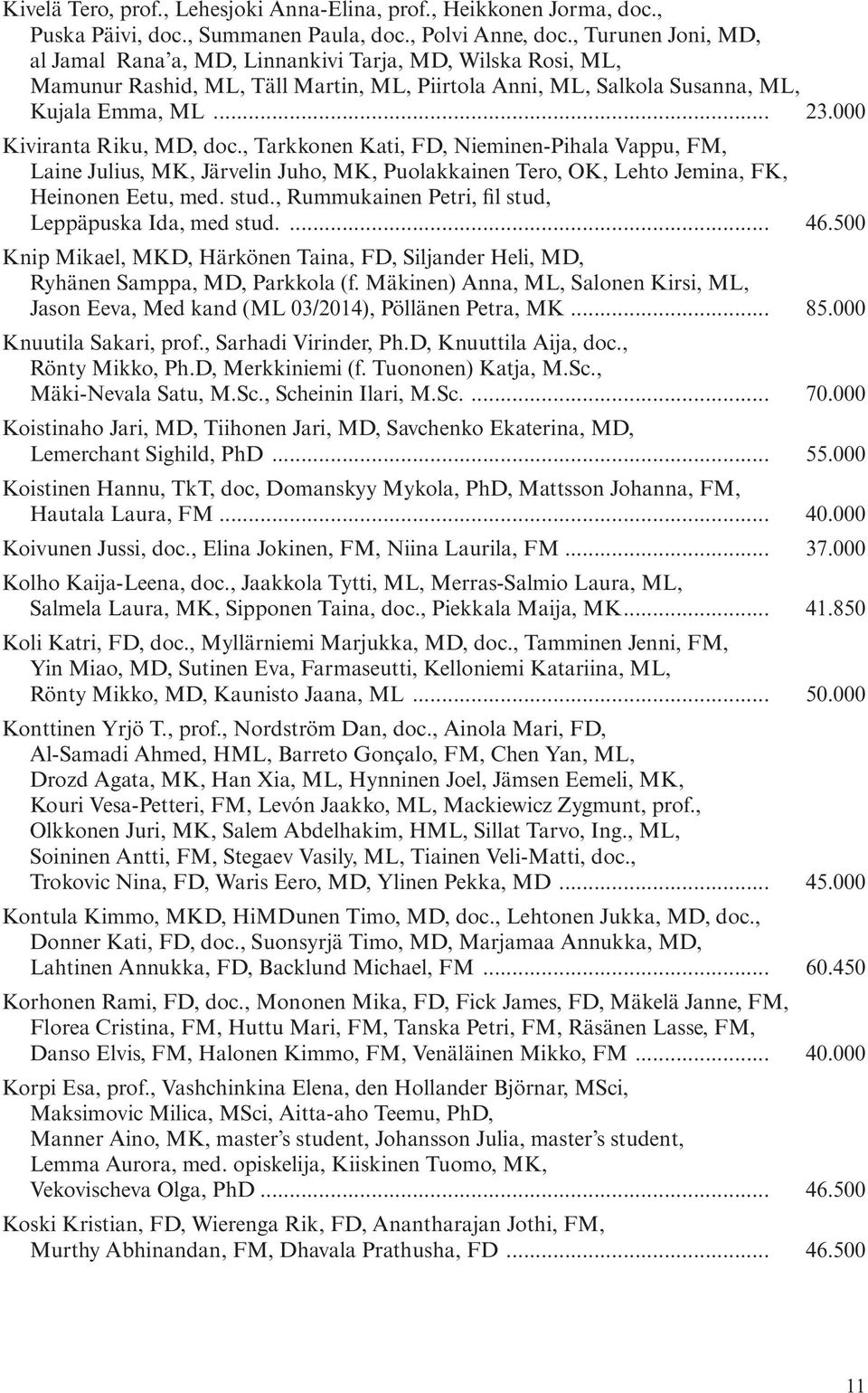 000 Kiviranta Riku, MD, doc., Tarkkonen Kati, FD, Nieminen-Pihala Vappu, FM, Laine Julius, MK, Järvelin Juho, MK, Puolakkainen Tero, OK, Lehto Jemina, FK, Heinonen Eetu, med. stud.