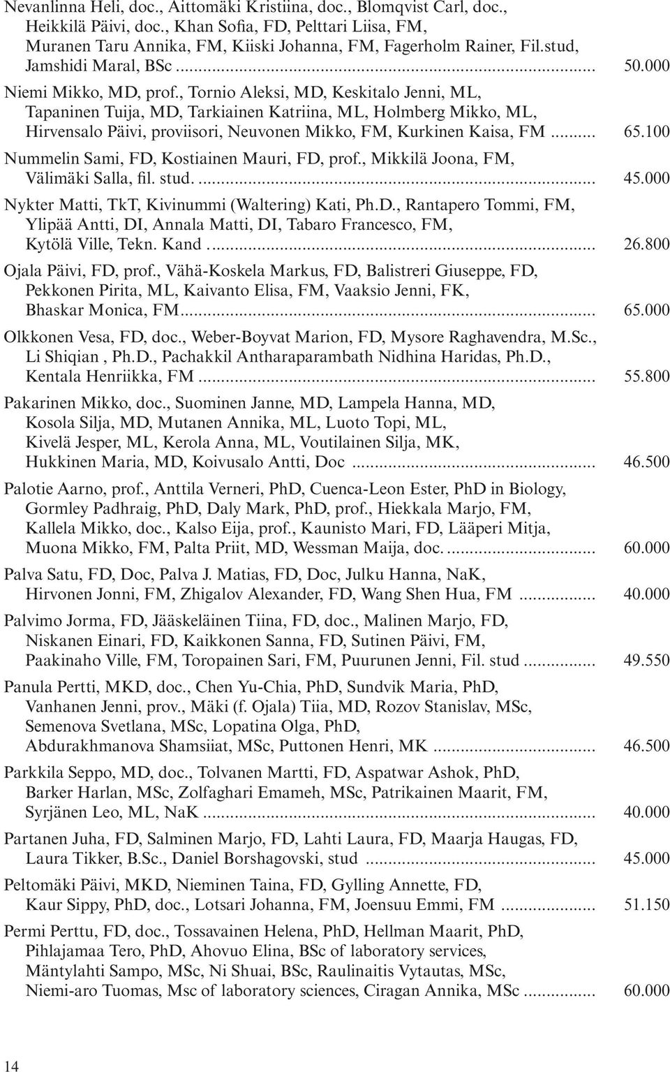 , Tornio Aleksi, MD, Keskitalo Jenni, ML, Tapaninen Tuija, MD, Tarkiainen Katriina, ML, Holmberg Mikko, ML, Hirvensalo Päivi, proviisori, Neuvonen Mikko, FM, Kurkinen Kaisa, FM... 65.