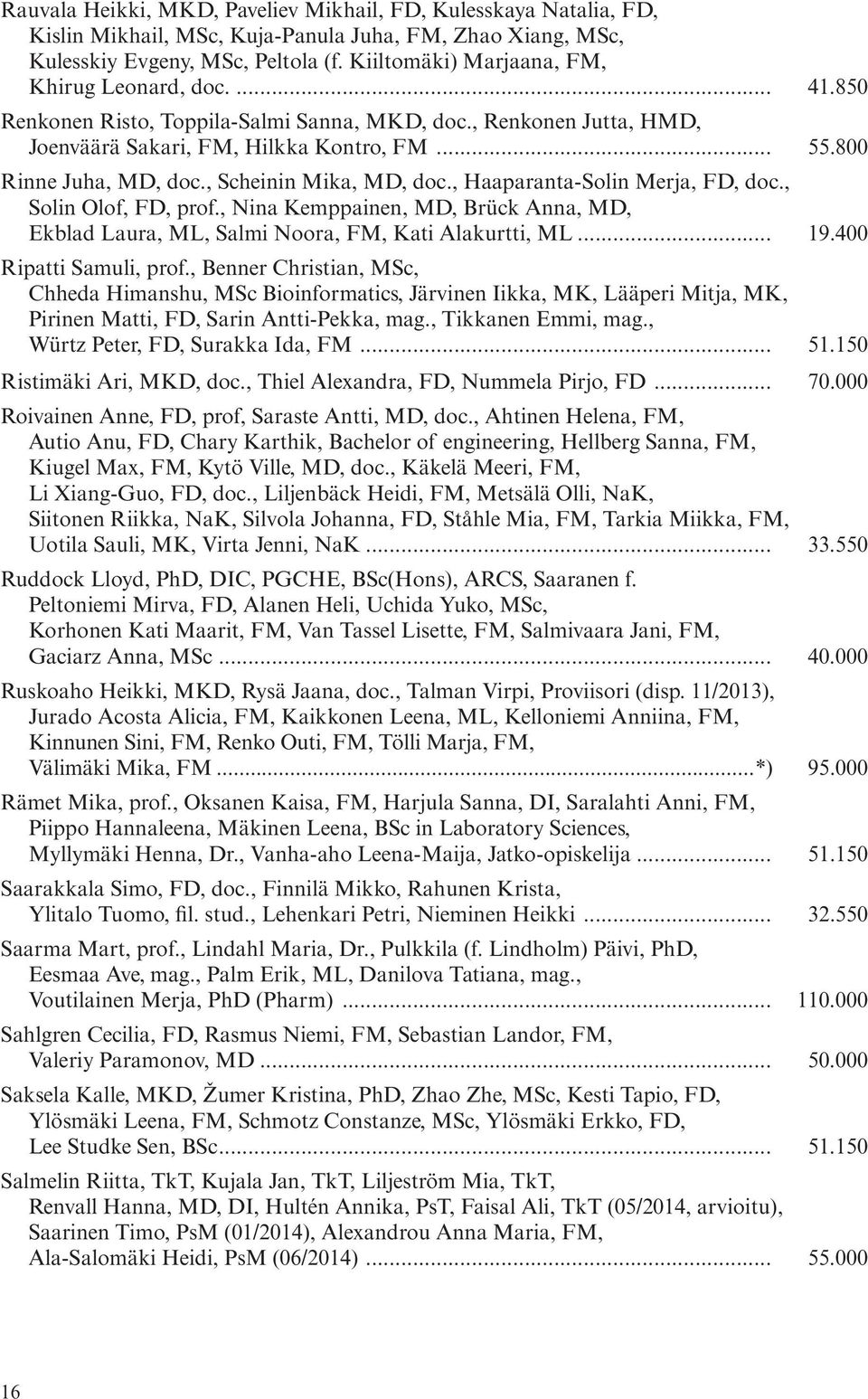 , Scheinin Mika, MD, doc., Haaparanta-Solin Merja, FD, doc., Solin Olof, FD, prof., Nina Kemppainen, MD, Brück Anna, MD, Ekblad Laura, ML, Salmi Noora, FM, Kati Alakurtti, ML... 19.