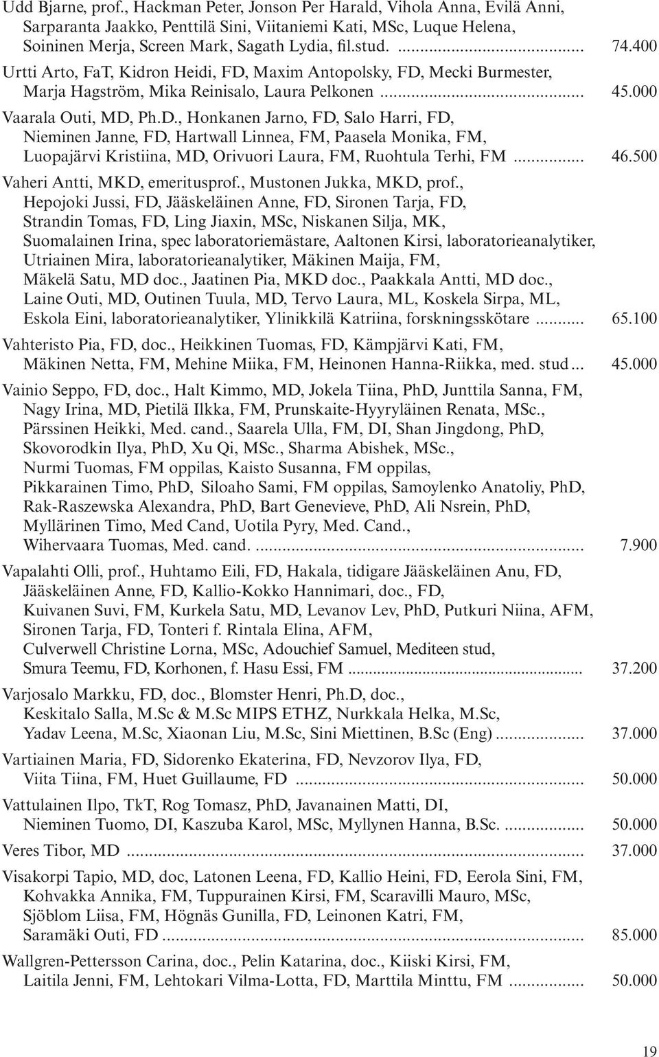 Maxim Antopolsky, FD, Mecki Burmester, Marja Hagström, Mika Reinisalo, Laura Pelkonen... 45.000 Vaarala Outi, MD, Ph.D., Honkanen Jarno, FD, Salo Harri, FD, Nieminen Janne, FD, Hartwall Linnea, FM, Paasela Monika, FM, Luopajärvi Kristiina, MD, Orivuori Laura, FM, Ruohtula Terhi, FM.