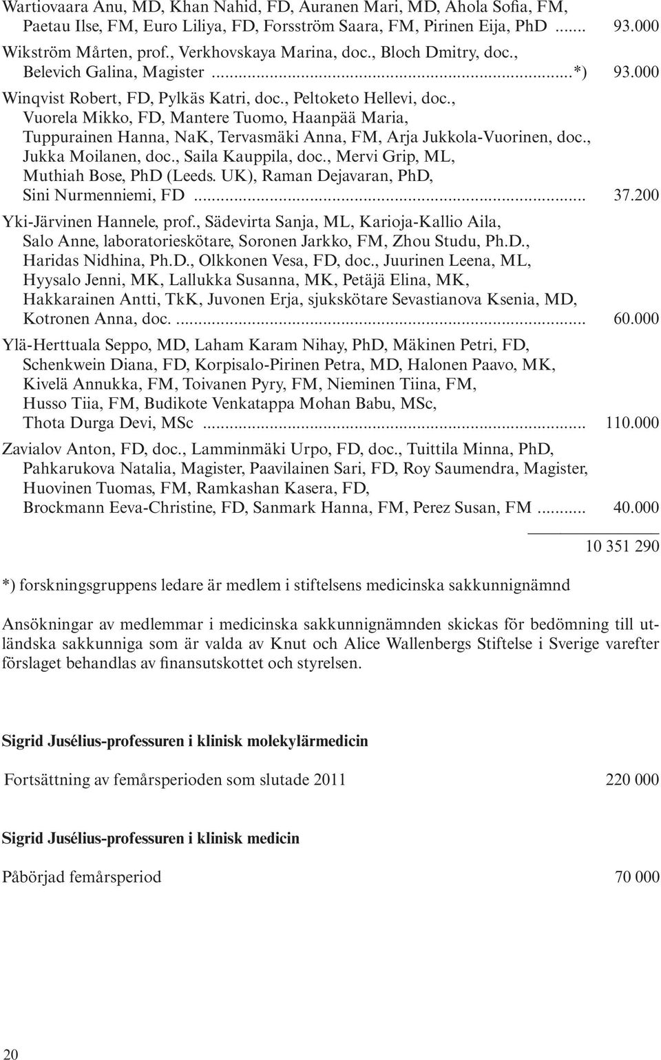 , Vuorela Mikko, FD, Mantere Tuomo, Haanpää Maria, Tuppurainen Hanna, NaK, Tervasmäki Anna, FM, Arja Jukkola-Vuorinen, doc., Jukka Moilanen, doc., Saila Kauppila, doc.