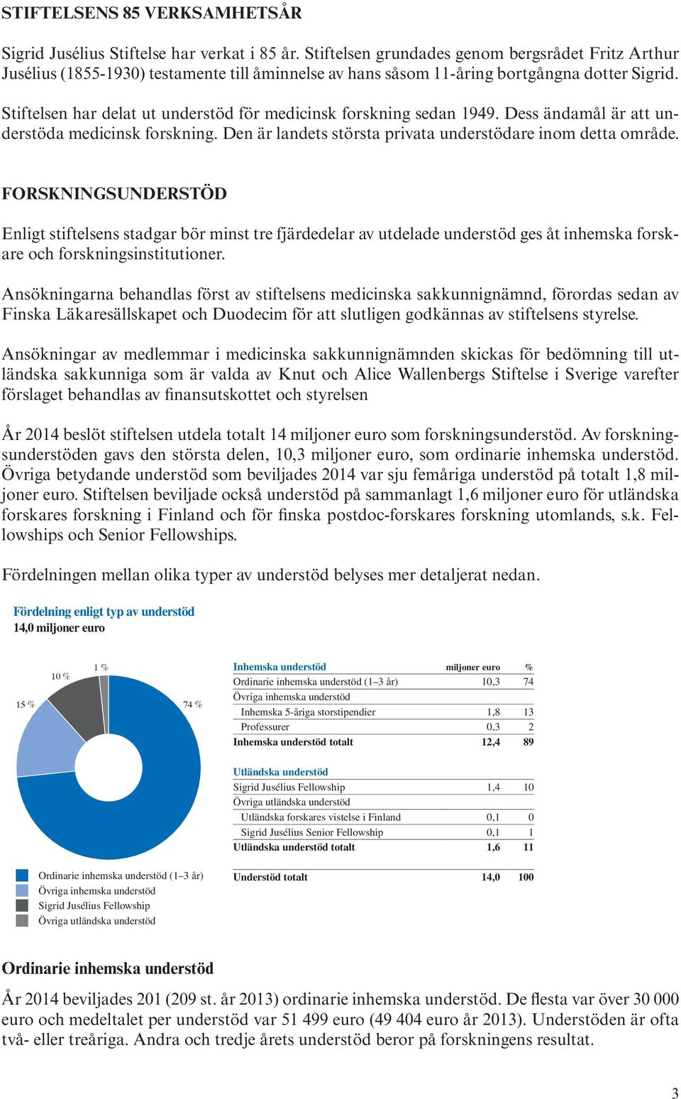 Stiftelsen har delat ut understöd för medicinsk forskning sedan 1949. Dess ändamål är att understöda medicinsk forskning. Den är landets största privata understödare inom detta område.