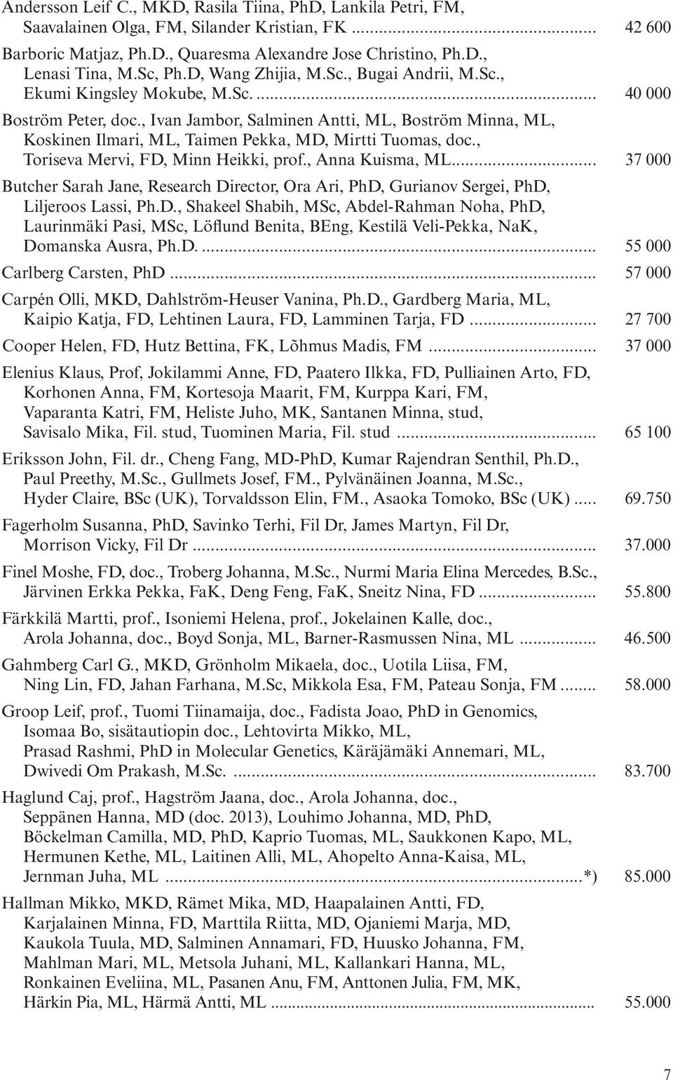 , Ivan Jambor, Salminen Antti, ML, Boström Minna, ML, Koskinen Ilmari, ML, Taimen Pekka, MD, Mirtti Tuomas, doc., Toriseva Mervi, FD, Minn Heikki, prof., Anna Kuisma, ML.