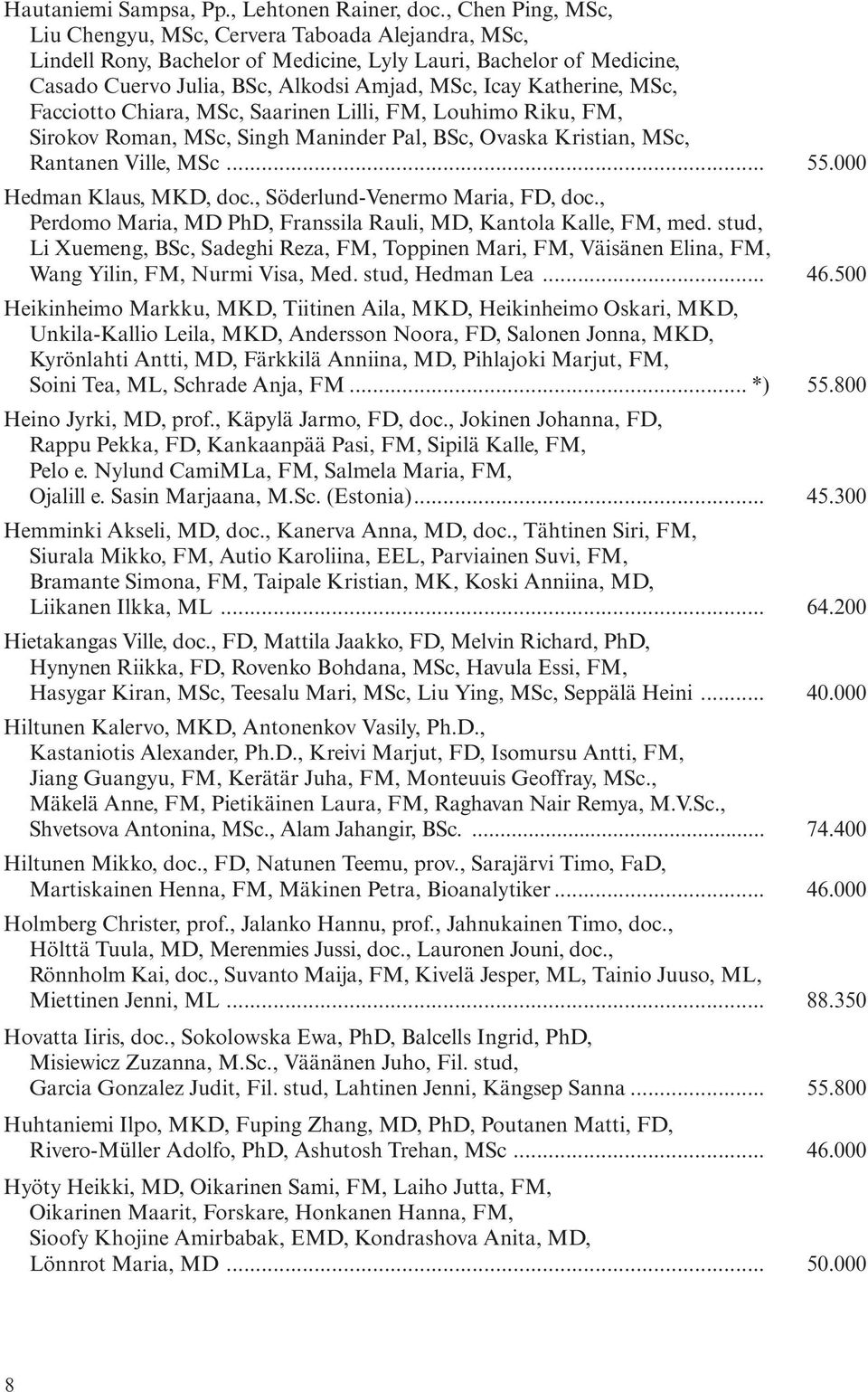 MSc, Facciotto Chiara, MSc, Saarinen Lilli, FM, Louhimo Riku, FM, Sirokov Roman, MSc, Singh Maninder Pal, BSc, Ovaska Kristian, MSc, Rantanen Ville, MSc... 55.000 Hedman Klaus, MKD, doc.