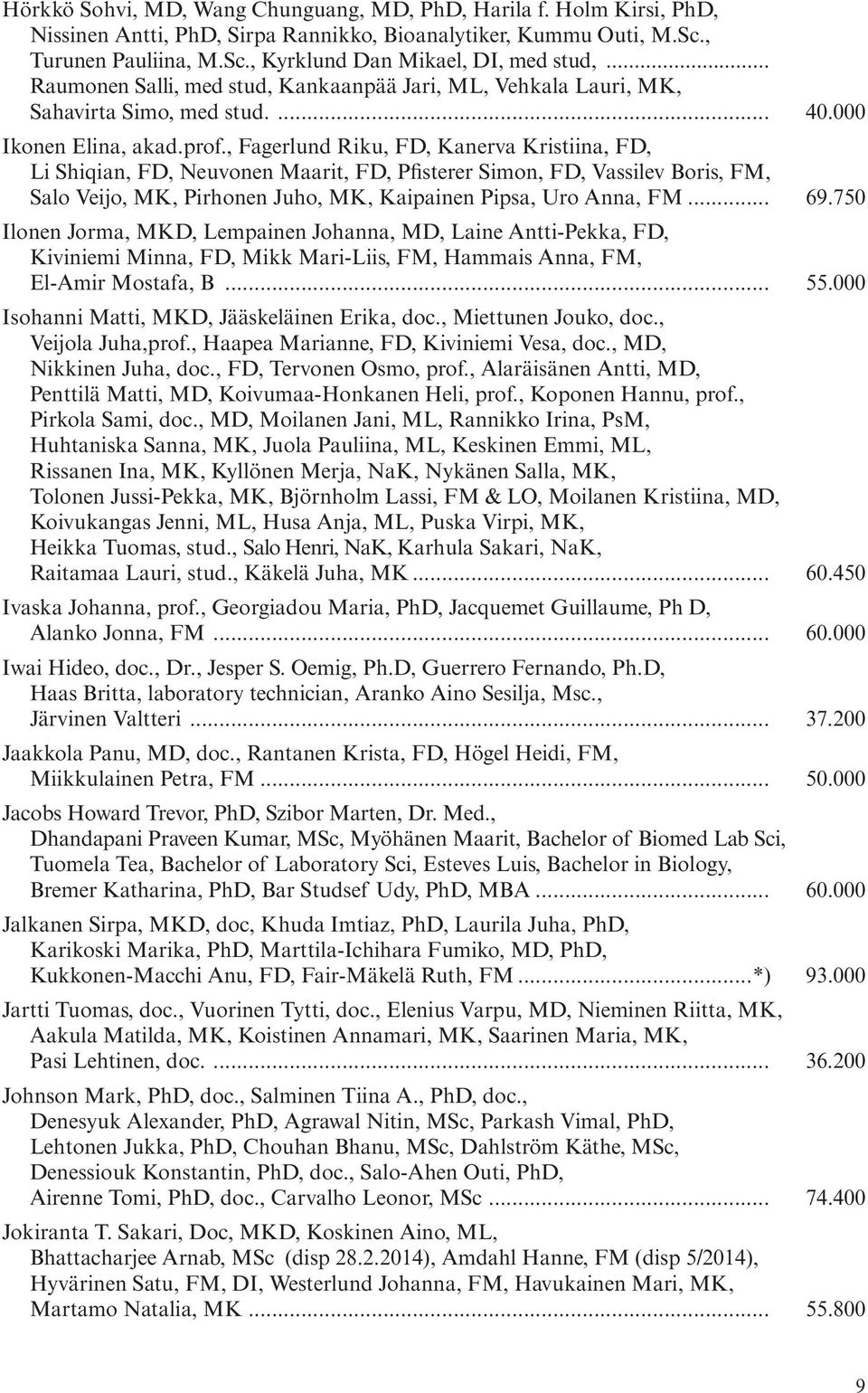 , Fagerlund Riku, FD, Kanerva Kristiina, FD, Li Shiqian, FD, Neuvonen Maarit, FD, Pfisterer Simon, FD, Vassilev Boris, FM, Salo Veijo, MK, Pirhonen Juho, MK, Kaipainen Pipsa, Uro Anna, FM... 69.