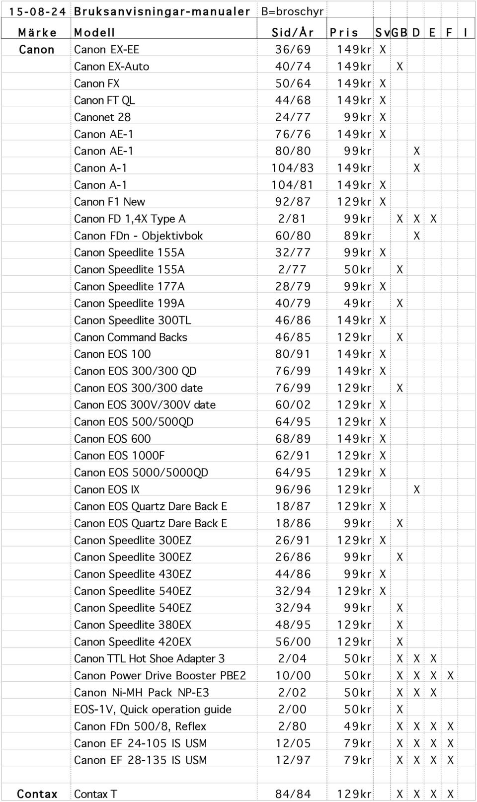 Objektivbok 60/80 89kr X Canon Speedlite 155A 32/77 99kr X Canon Speedlite 155A 2/77 50kr X Canon Speedlite 177A 28/79 99kr X Canon Speedlite 199A 40/79 49kr X Canon Speedlite 300TL 46/86 149kr X
