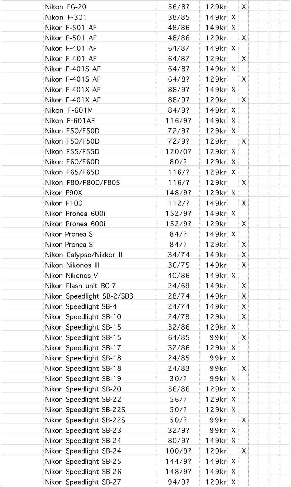 129kr X Nikon F50/F50D 72/9? 129kr X Nikon F55/F55D 120/0? 129kr X Nikon F60/F60D 80/? 129kr X Nikon F65/F65D 116/? 129kr X Nikon F80/F80D/F80S 116/? 129kr X Nikon F90X 148/9? 129kr X Nikon F100 112/?