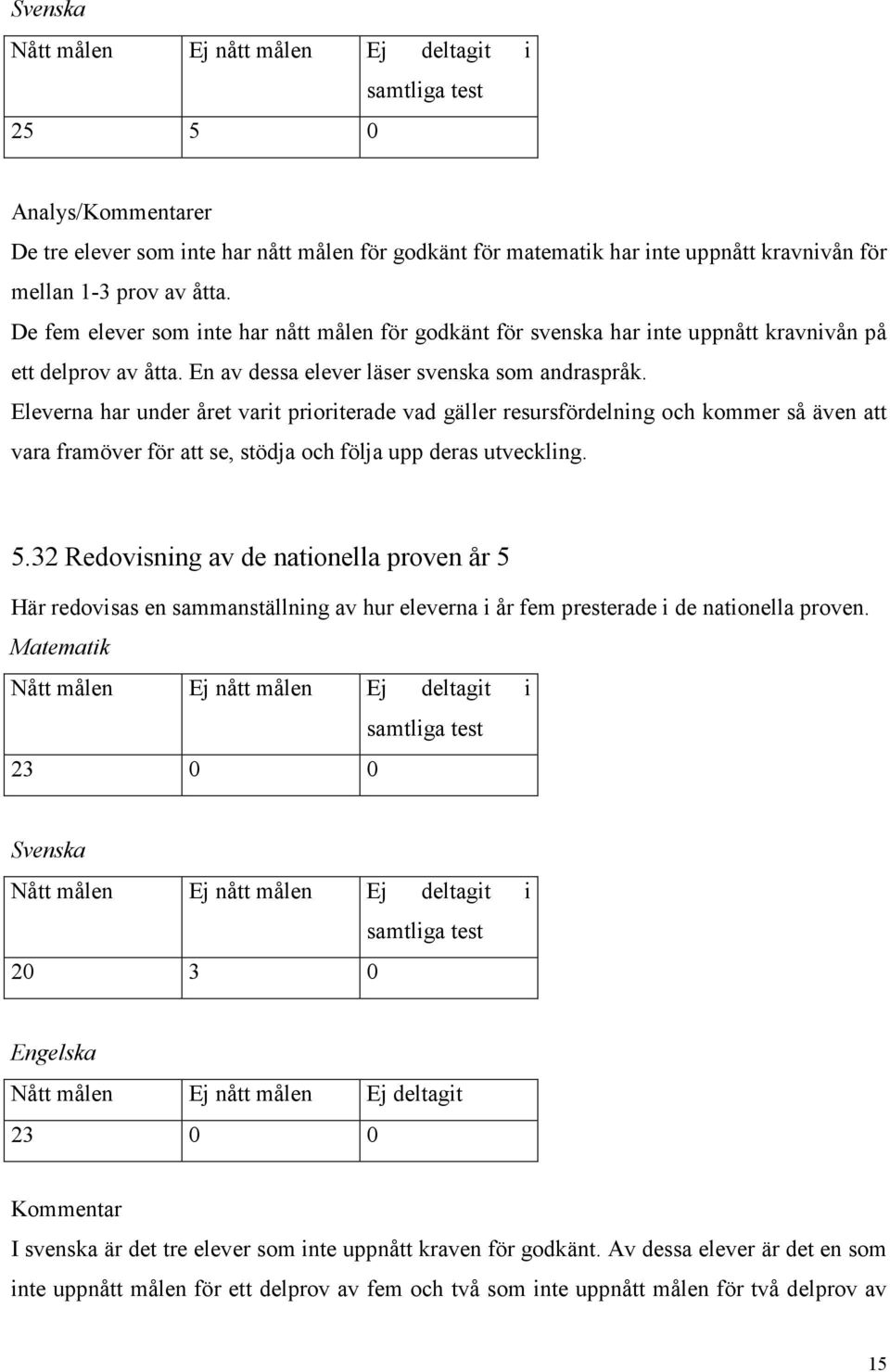 Eleverna har under året varit prioriterade vad gäller resursfördelning och kommer så även att vara framöver för att se, stödja och följa upp deras utveckling. 5.