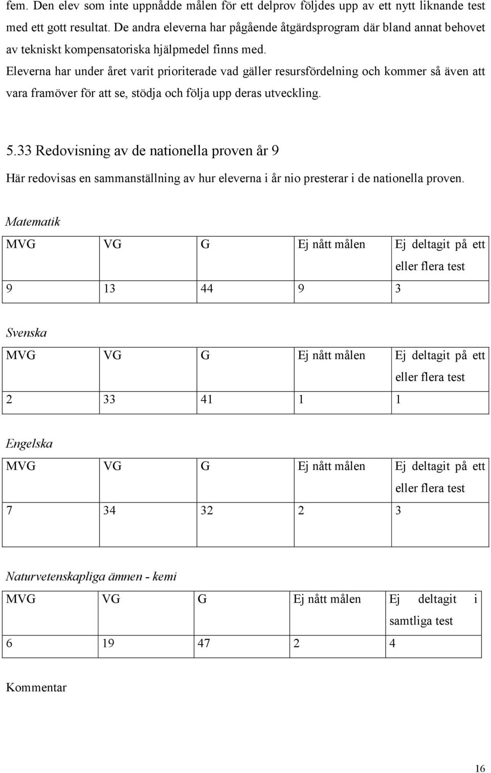 Eleverna har under året varit prioriterade vad gäller resursfördelning och kommer så även att vara framöver för att se, stödja och följa upp deras utveckling. 5.