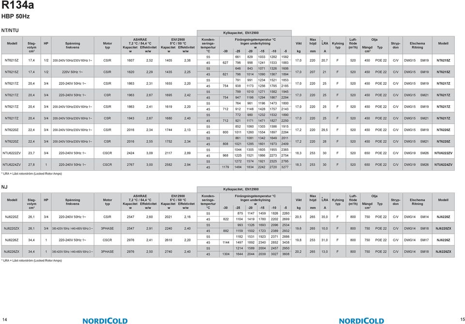 0 POE 22 C/V DWG15 SM19 NT6215Z NT6217Z 20,4 3/4 220-240V 50Hz 1~ CSIR 1863 2,31 16 2,20 791 991 1234 1521 1853 754 938 1173 1256 1795 2185 17,0 220 25 F 520 0 POE 22 C/V DWG15 SM19 NT6217Z NT6217Z