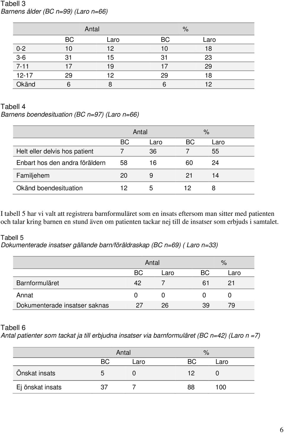 registrera barnformuläret som en insats eftersom man sitter med patienten och talar kring barnen en stund även om patienten tackar nej till de insatser som erbjuds i samtalet.